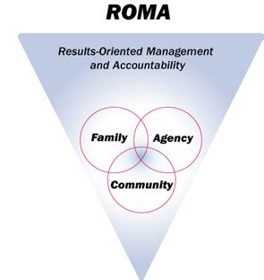 results oriented management & accountability.